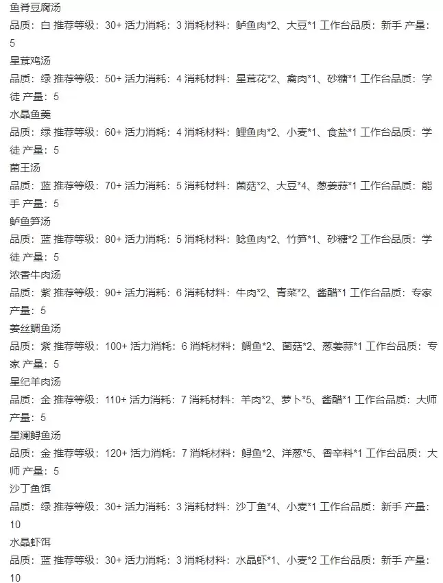 天谕手游活力怎么用最好