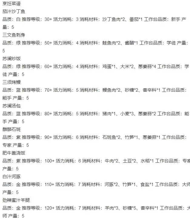 天谕手游活力怎么用最好