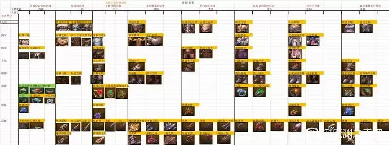 魔渊之刃新手天赋选择推荐