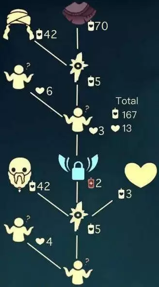 光遇摊手先祖在哪里 摊手先祖兑换表一览图片4