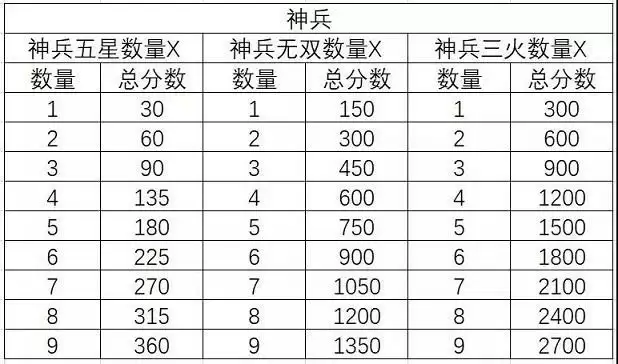 三国志幻想大陆三阶时装怎么得 三阶时装获取攻略图片3