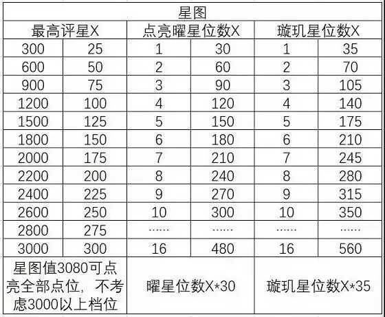 三国志幻想大陆三阶时装怎么得 三阶时装获取攻略图片6