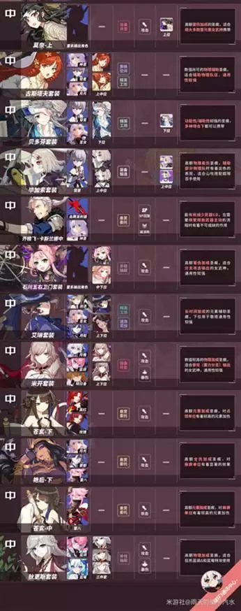 崩坏3V4.5版本圣痕推荐攻略 4.5版本圣痕推荐一览表图片3