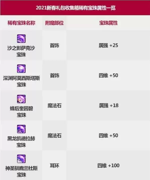 2021DNF收集箱介绍