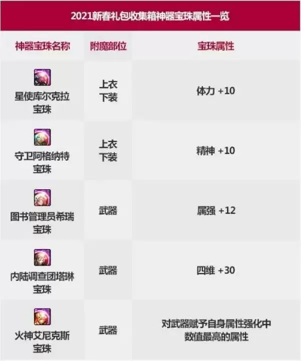 2021DNF收集箱介绍