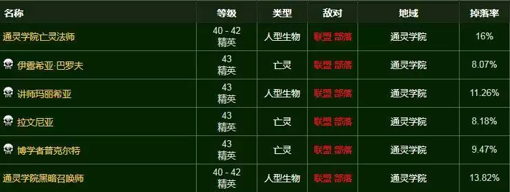 黑暗符文哪里掉落