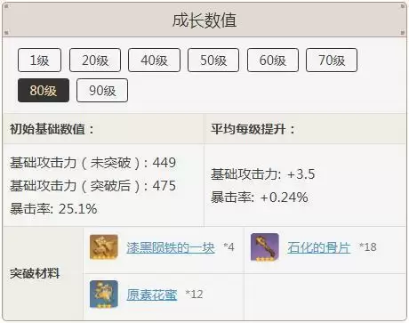 螭骨剑90级属※