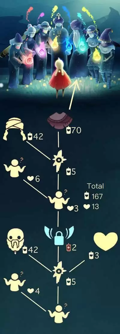 光遇手游1月14日复刻先祖服装一览 紫金流苏斗篷价格详解