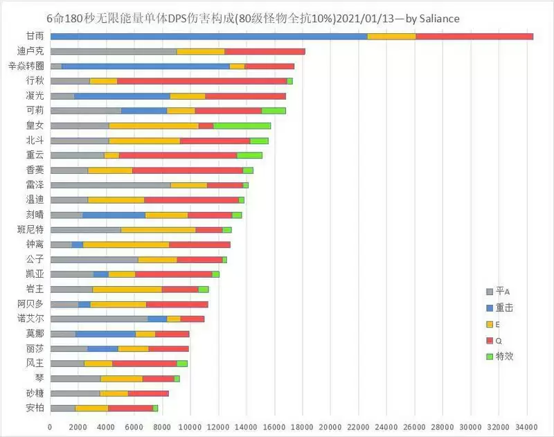原神手游甘雨值不值得玩 甘雨强度及属※评测