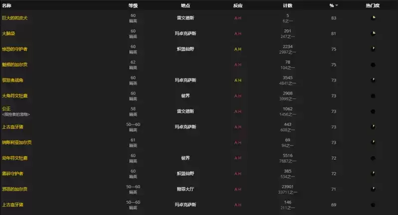 晦暗肋排哪里刷