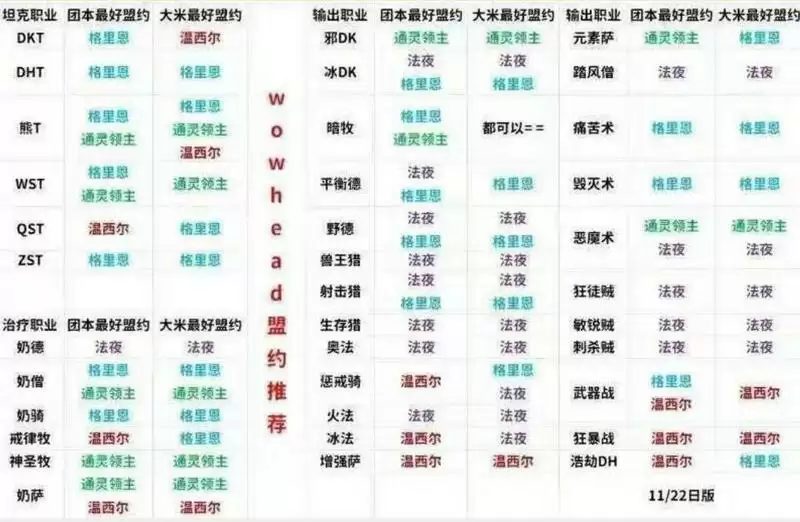 魔兽盟约怎么选