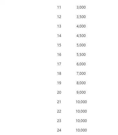 游戏王决斗链接角色怎么升级更快 角色快速升级攻略图片3