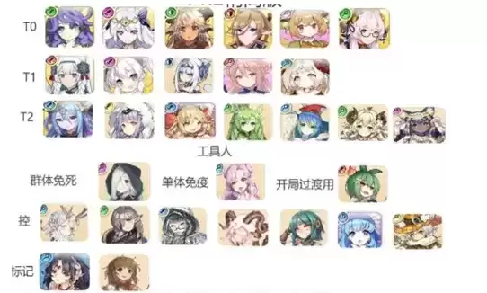 四叶草剧场公测最新角色强度榜单分享