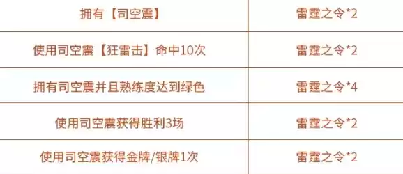 王者荣耀雷霆之令怎么得 大司空头像框免费领取攻略图片5