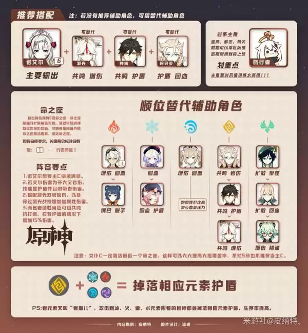 原神女仆主C阵容搭配推荐和玩法详解