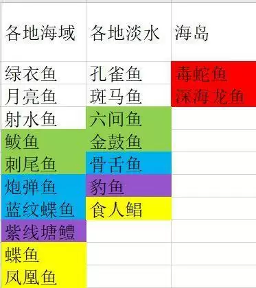 妄想山海深海龙鱼在哪里钓