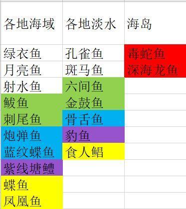 妄想山海最新钓鱼攻略 全地域鱼类分布