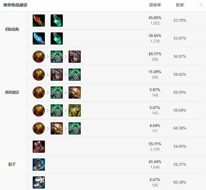 蒙多打野出装s11