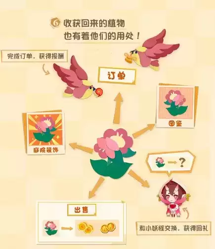 阴阳师妖怪屋务农怎么玩?务农玩法攻略图片7