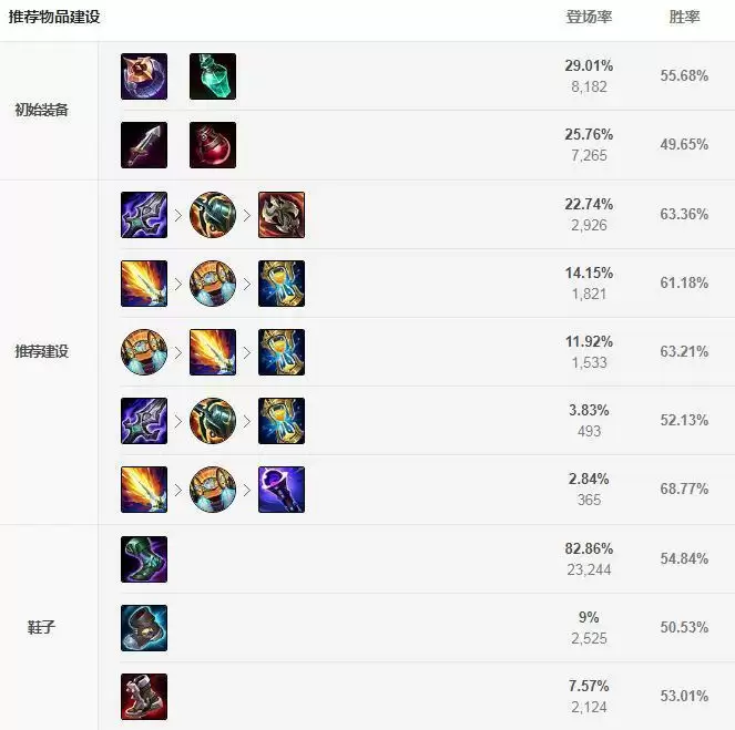 卡特琳娜ad出装s11_2 卡特琳娜ad出装s11