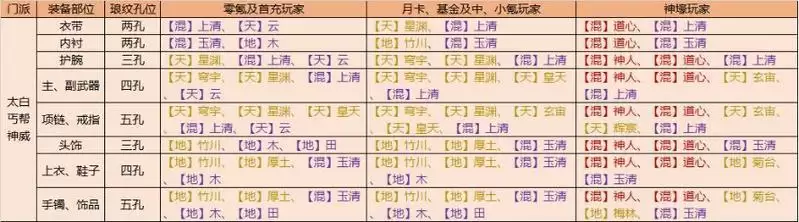 天涯明月刀手游各个门派琅琊佩戴推荐