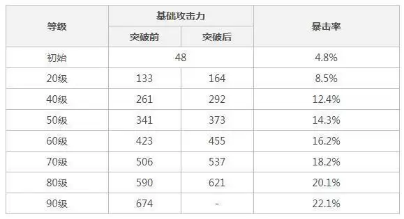 和璞鸢90级属※