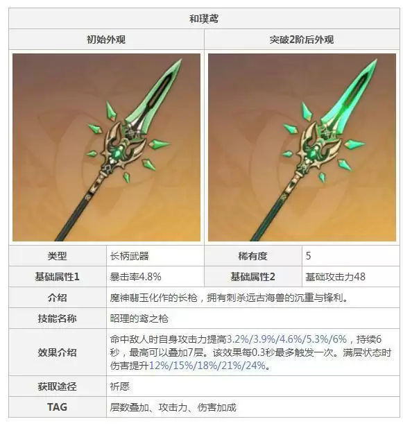 和璞鸢90级属※