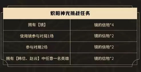 王者荣耀炽阳神光挑战任务怎么完成 炽阳神光挑战任务奖励一览图片3