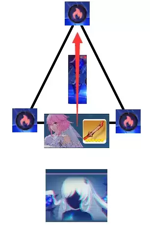 崩坏3冰律三个点燃槽怎么破 冰律点燃槽快速击破攻略