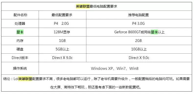 英雄联盟显卡要求_2 英雄联盟显卡要求