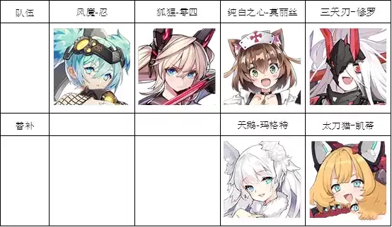 机动战姬聚变新手推图阵容推荐 新手推图与boss攻坚攻略图片1