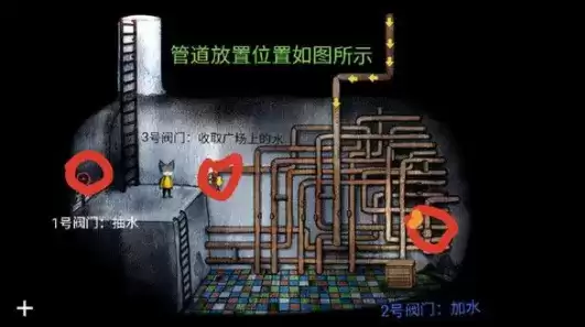 雨城第三章广场通关详细图文攻略