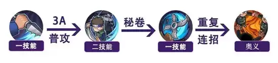 火影忍者手游并足雷同技能详情一览 并足雷同技能怎么样 火影忍者手游并足雷同技能详情一览 并足雷同技能怎么样