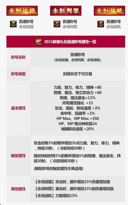 DNF永恒追猎什么属※