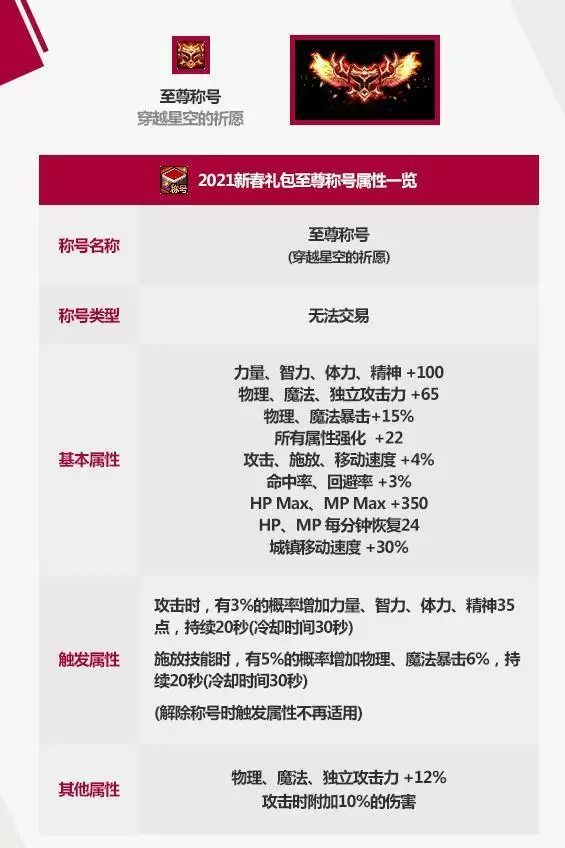 DNF至尊称号什么属※