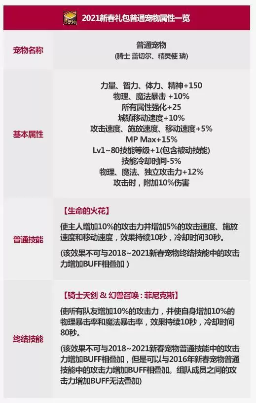 DNF精灵使璘什么属※