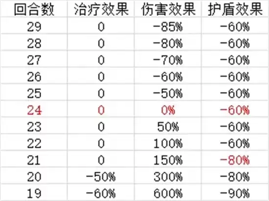 黑潮之上阴阳师联动神龛PVP玩法一览 神龛PVP怎么玩 黑潮之上阴阳师联动神龛PVP玩法一览 神龛PVP怎么玩