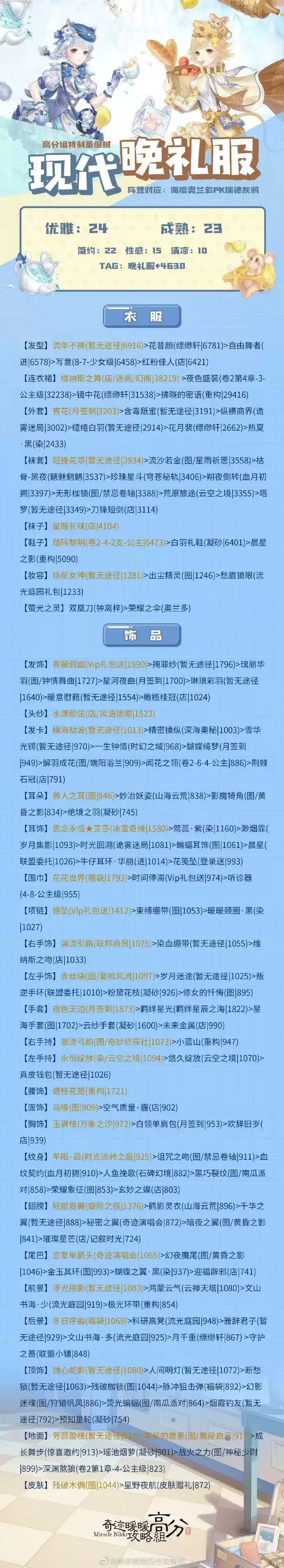 奇迹暖暖破晓之战完美搭配攻略大全