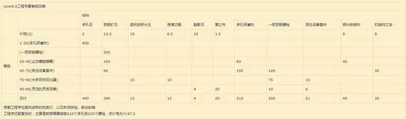 9.0工程学怎么冲