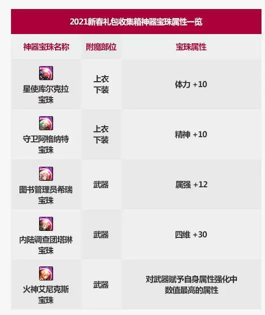 DNF图书馆管理员希瑞什么属※