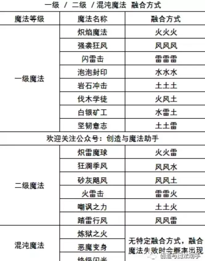 创造与魔法二级符文魔法配方大全