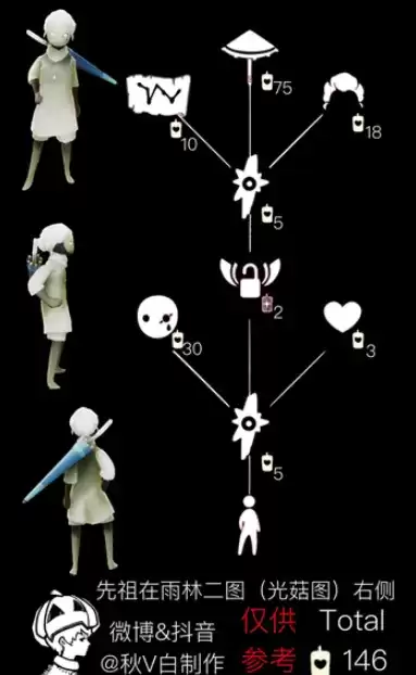 光遇雨伞先祖在哪?雨伞先祖运火路线推荐图片4