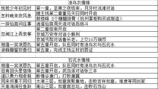 我的侠客江湖濯玉录第六章平民通关攻略分享