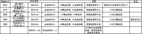 我的侠客江湖濯玉录第二章平民通关攻略分享
