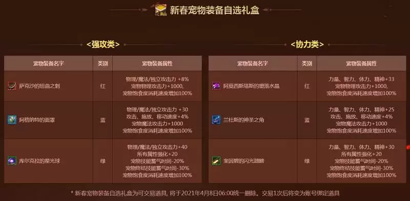 2021春节套礼包内容