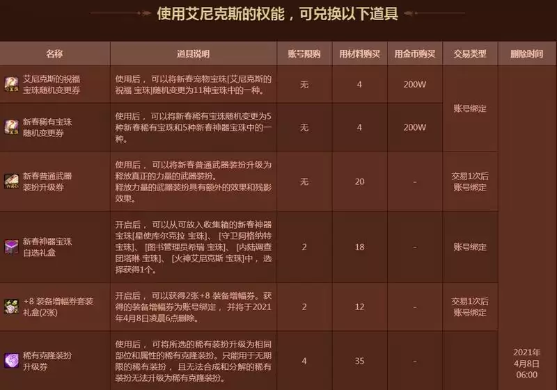 2021春节套礼包内容