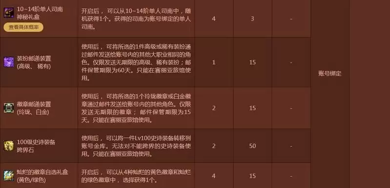 2021春节套礼包内容