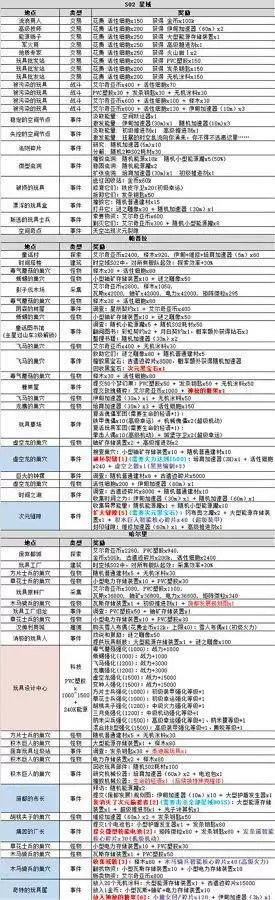 不思议迷宫时空域S02攻略详情一览