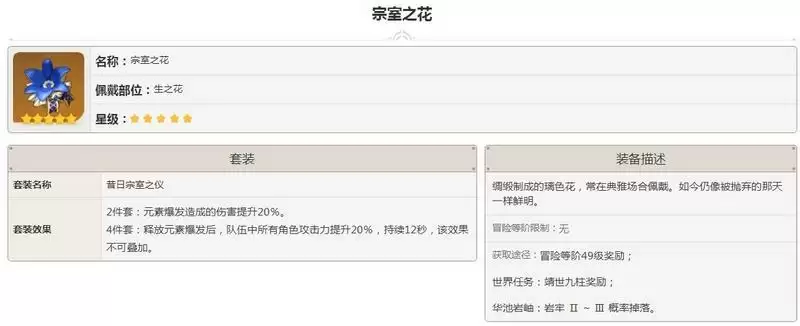 钟离用什么圣遗物