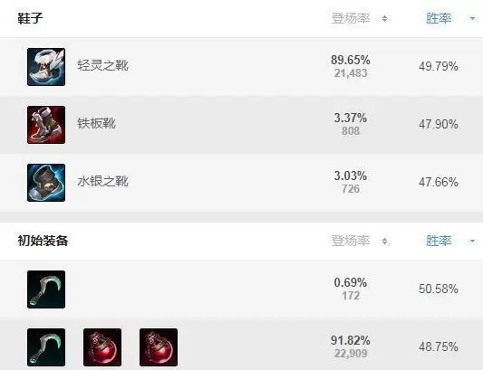 塞纳辅助怎么出装s11